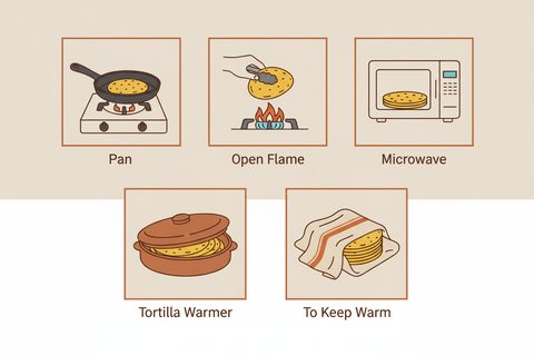How to Warm Tortillas: The Complete Guide